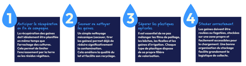 Bonnes pratiques recyclages gaines d'irrigation