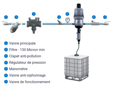 schema installation Tefen MixRite en ligne recommandée